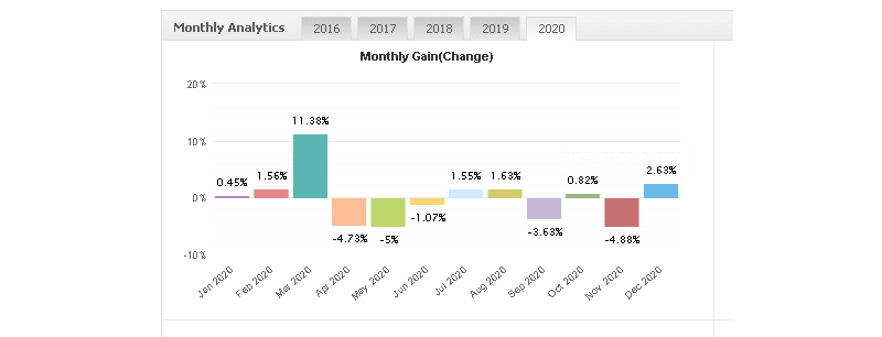 Belkaglazer EA monthly gain