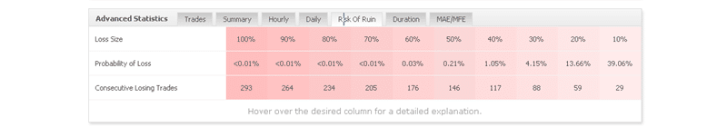 Belkaglazer EA trading results