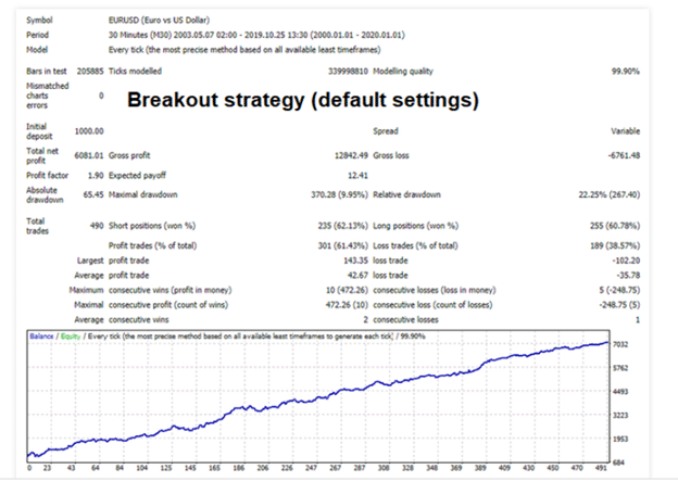 Belkaglazer EA Backtests