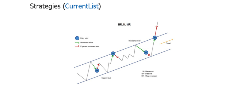 Belkaglazer EA strategies