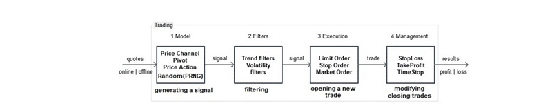 Belkaglazer EA Features