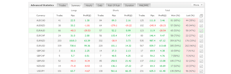 Belkaglazer EA trading results