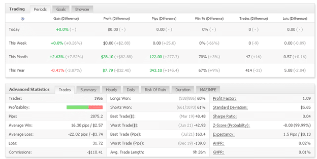 Belkaglazer EA trading results