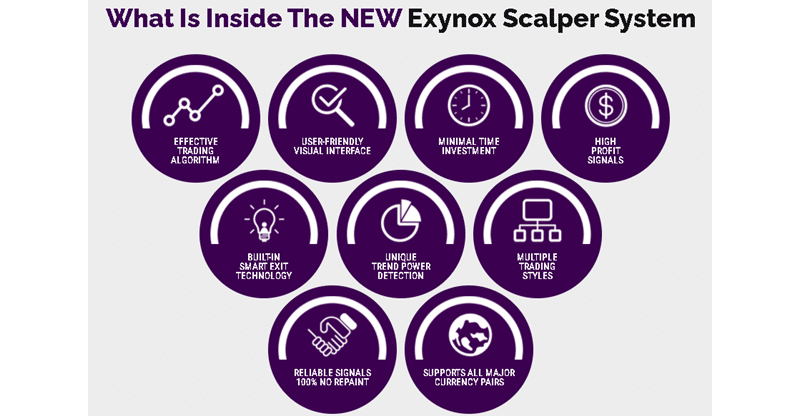 Exynox Scalper features