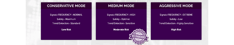 Exynox Scalper modes