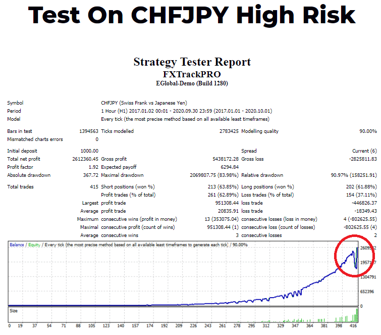 FXTrack Pro backtests