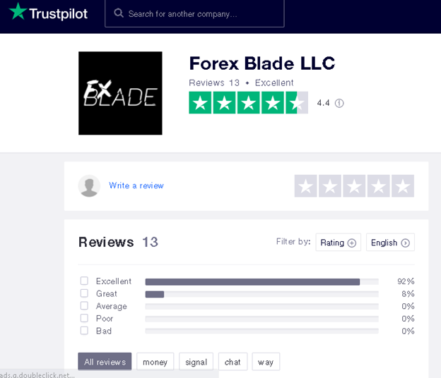 Forex Blade LLC Customer reviews