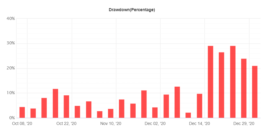 Gen X drawdown