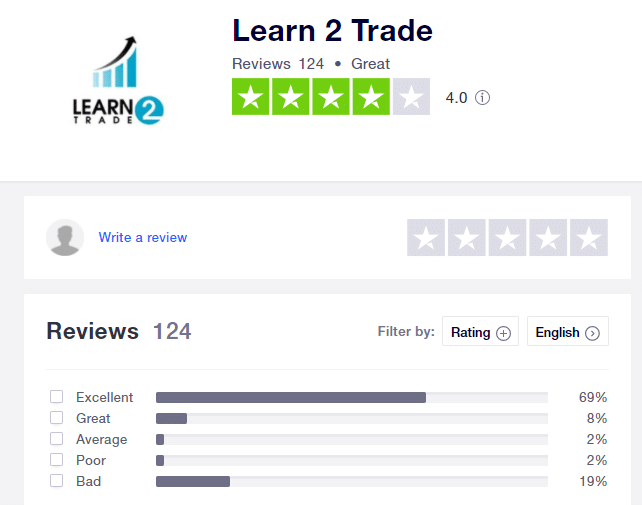 Learn2Trade People feedback