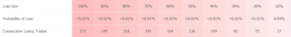 NCM Signal trading results