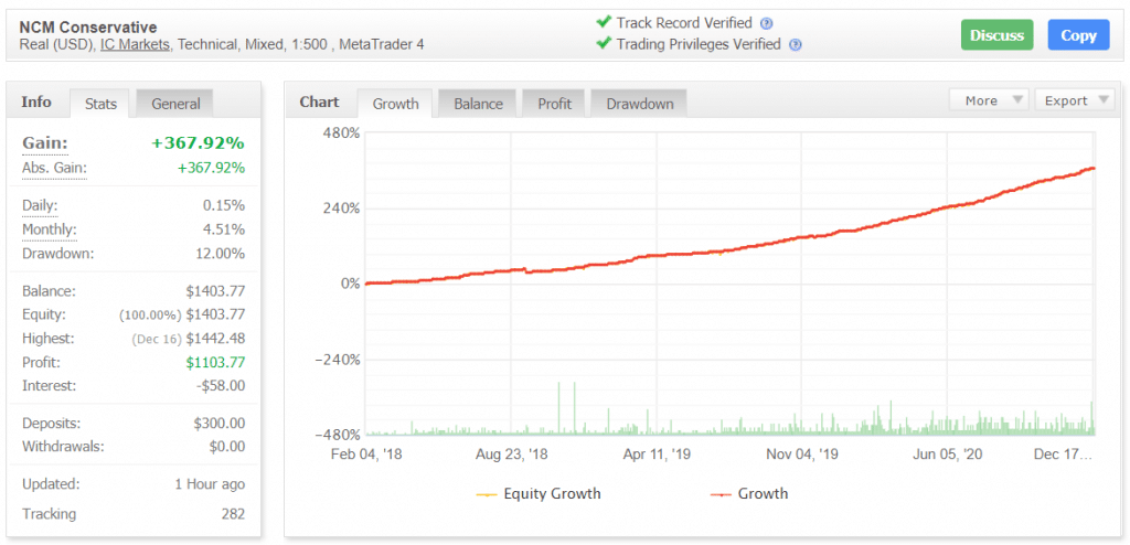 NCM Signal Myfxbook