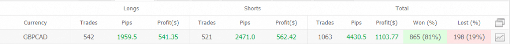 NCM Signal trading results