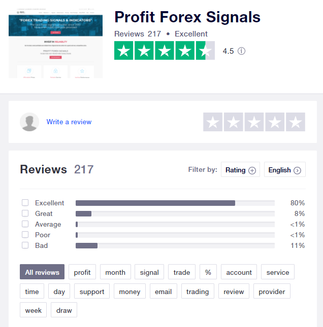 Profit Forex Signals People feedback
