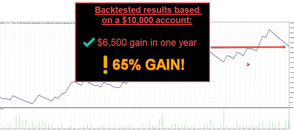 Siphon-X Trading Results