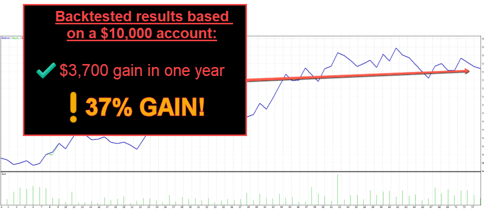 Siphon-X Trading Results