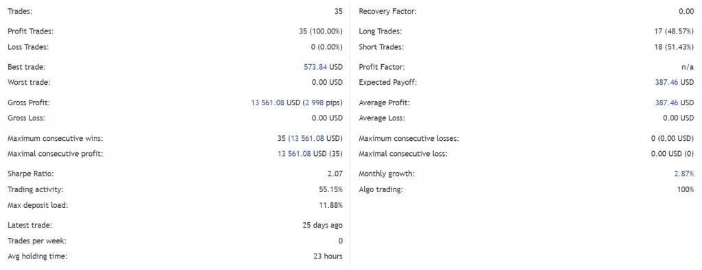 Euro Master Verified Trading Results