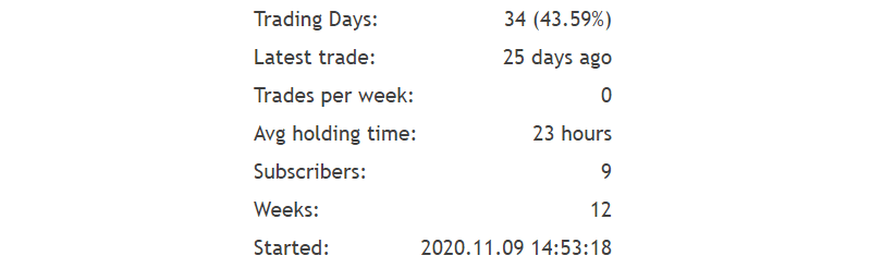 Euro Master Verified Trading Results