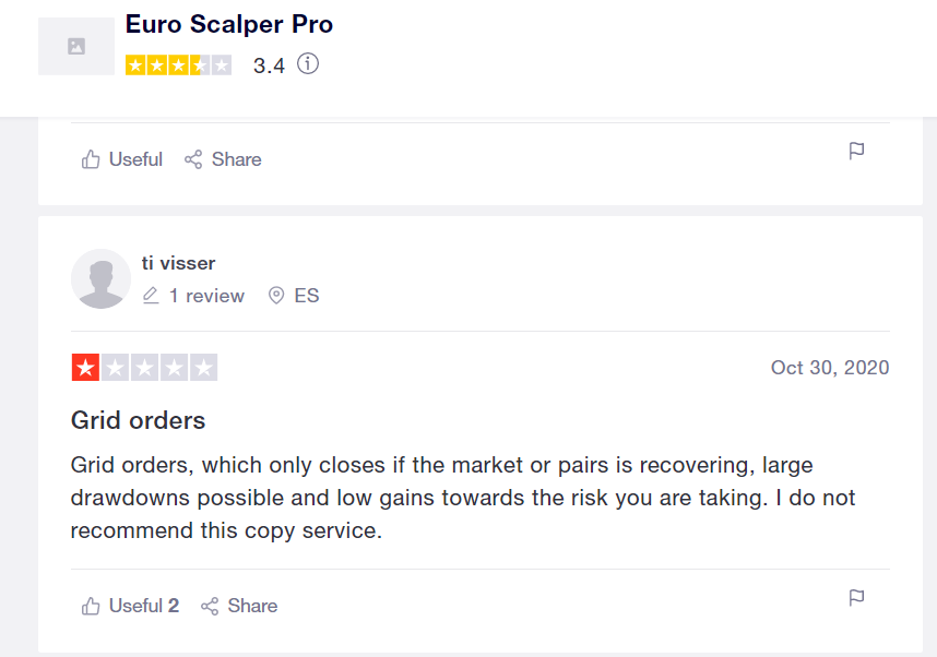 Euro Scalper Pro Customer Reviews