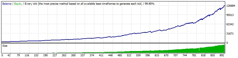 FXZIPPER Backtests