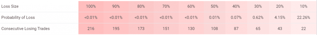 Forex Diamond trading results