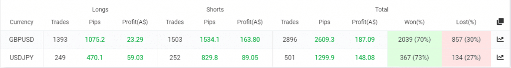 Forex Diamond trading results