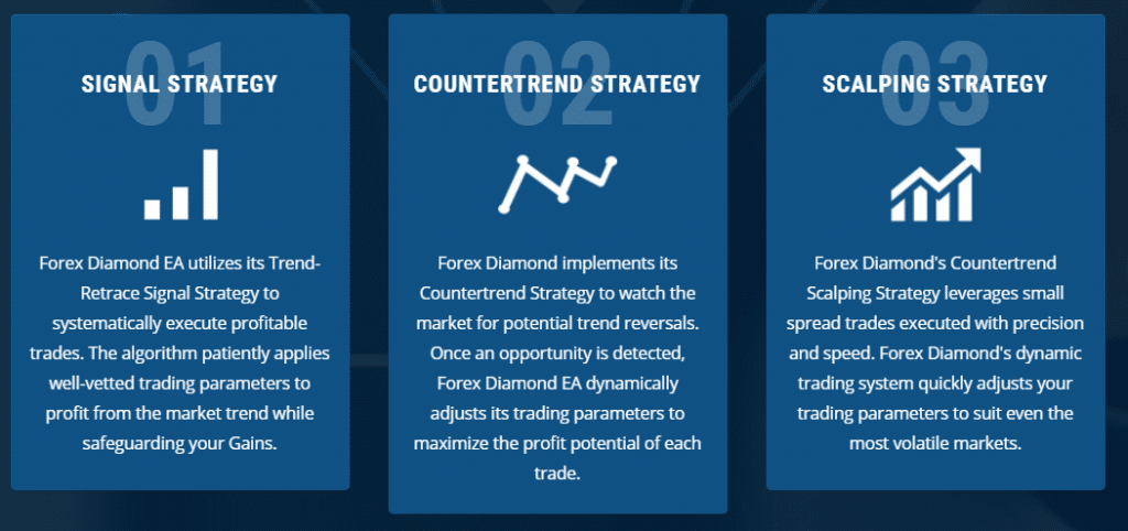 Forex Diamond Main Features