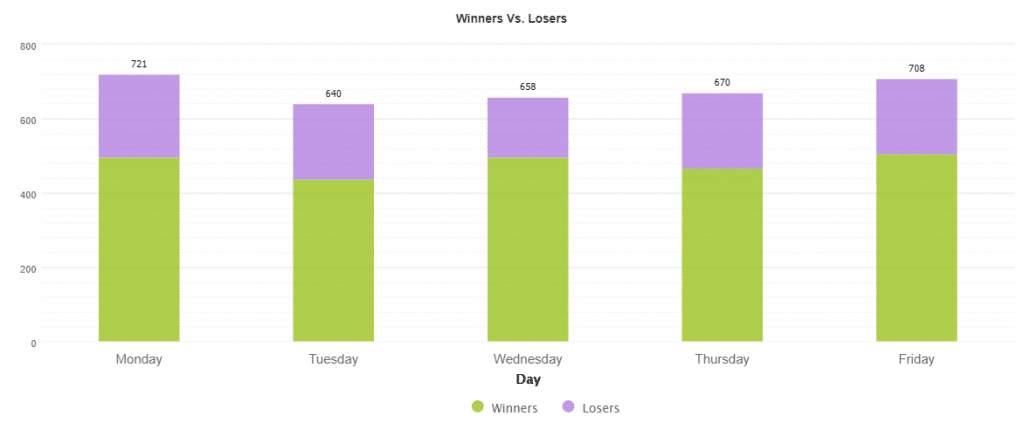 Forex Diamond trading results