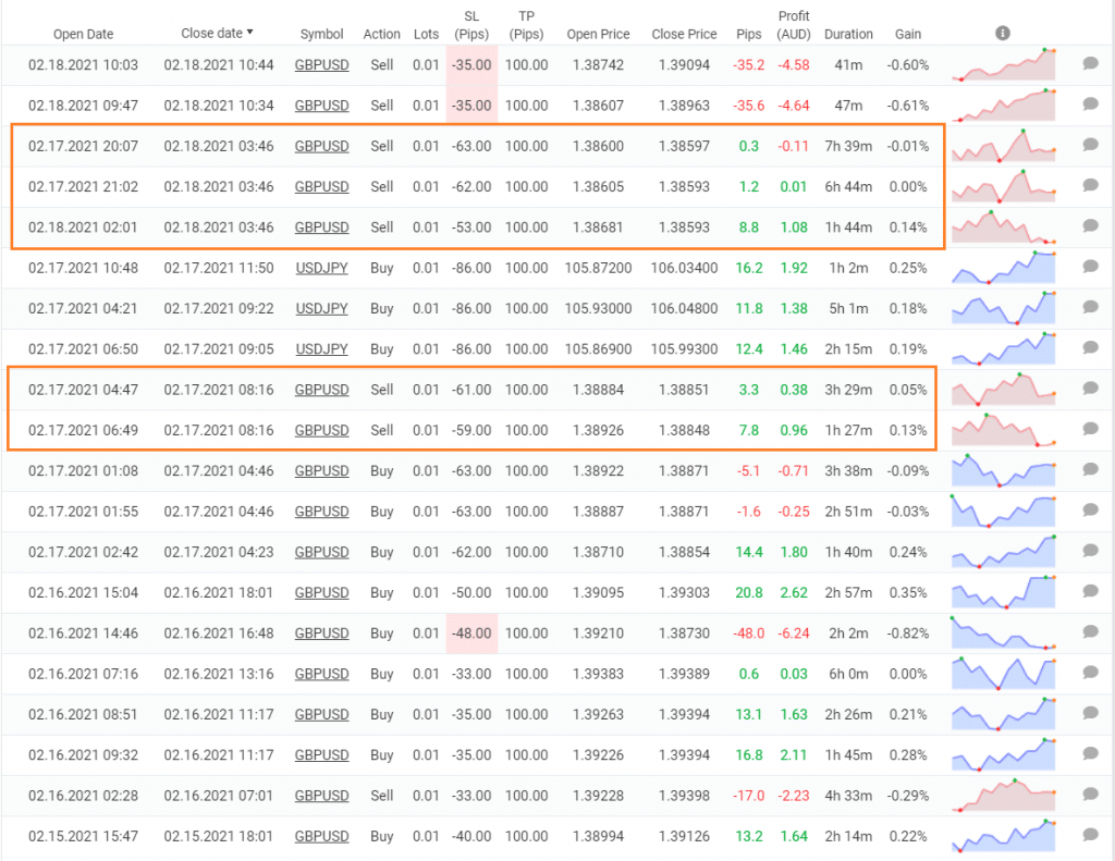 Forex Diamond trading results