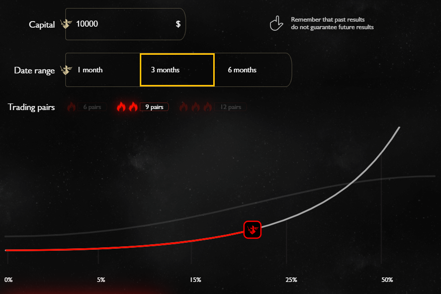 Forex Ninja profit calculator.