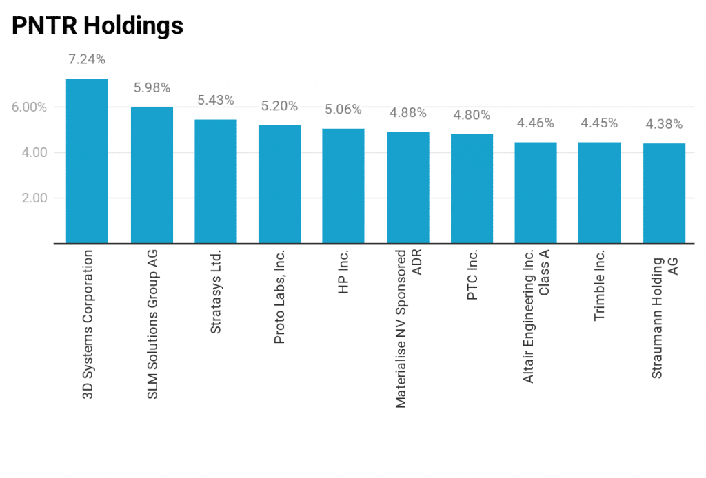 PRNT holdings