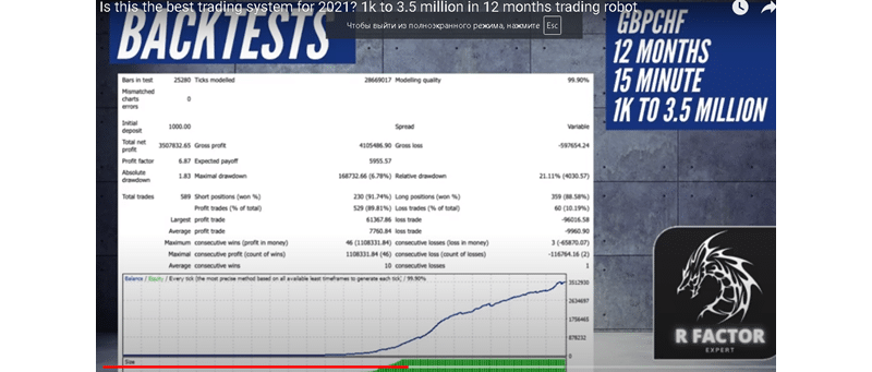 R Factor EA backtesting results