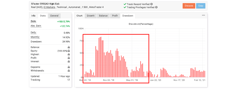R Factor EA drawdowns