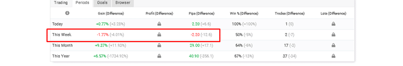 R Factor EA trading results