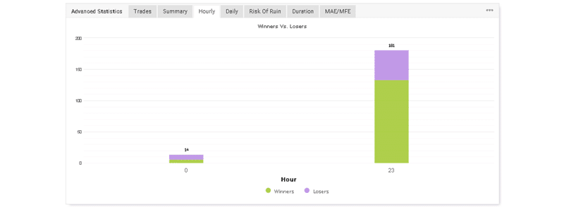 R Factor EA trading results