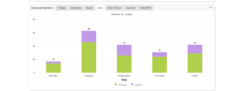 R Factor EA trading results