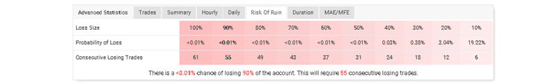 R Factor EA trading results