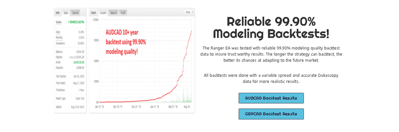 Ranger EA Trading Results