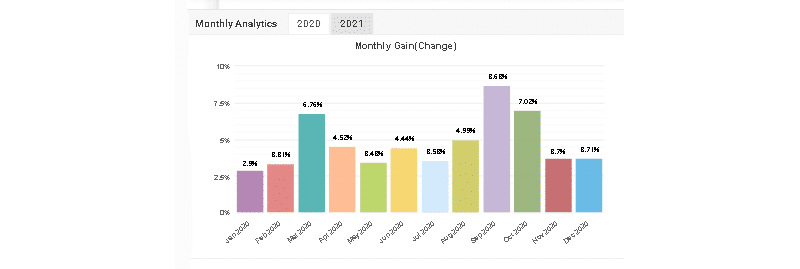 Ranger EA monthly gain