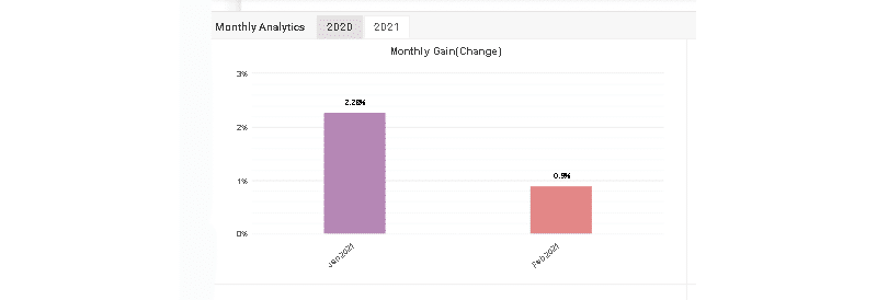 Ranger EA monthly gain