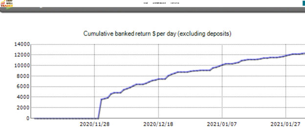 Very Well Trader Trading Results