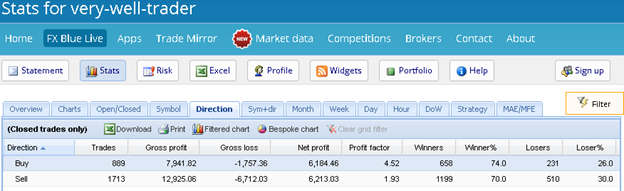 Very Well Trader Trading Results