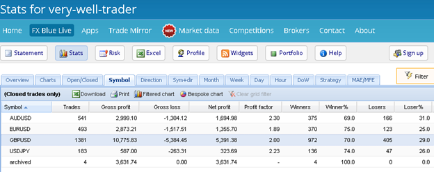 Very Well Trader Trading Results