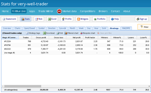 Very Well Trader Trading Results