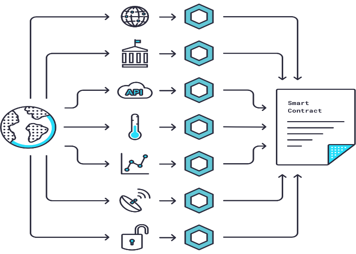 What is Chainlink