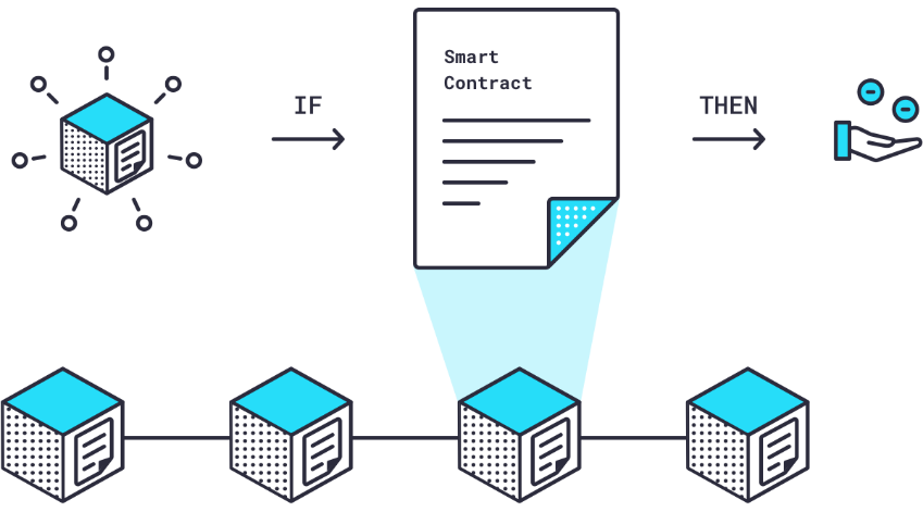 What is Chainlink