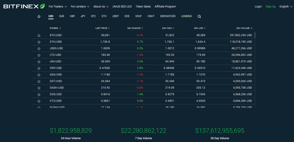 Bitfinex Exchange. Cryptocurrency trading