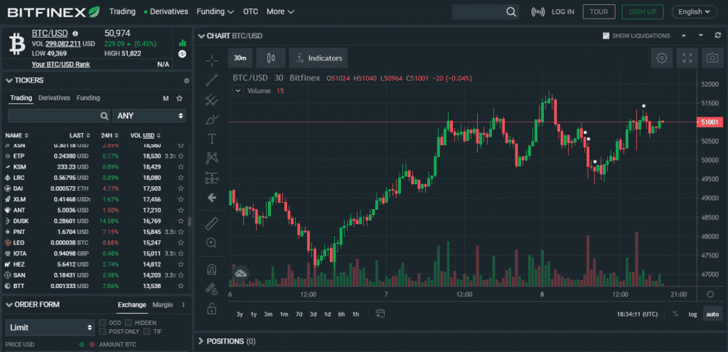 Bitfinex Exchange. Chart