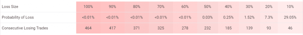 Easy Money X-Ray Robot trading results