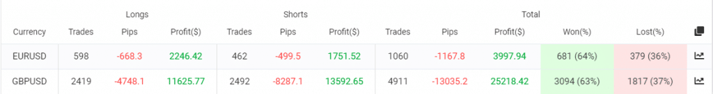 Easy Money X-Ray Robot trading results