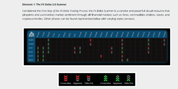 FX Delta - Main Features